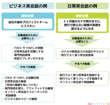 英会話初心者がゼロから独学で勉強して英語を話せるようになるには何から始める？