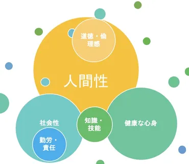 子どもの教育方針を話し合うための３つの柱