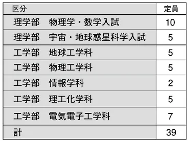特集】「女子枠」制度を考える第回大学・文科省に訊く施策の意図
