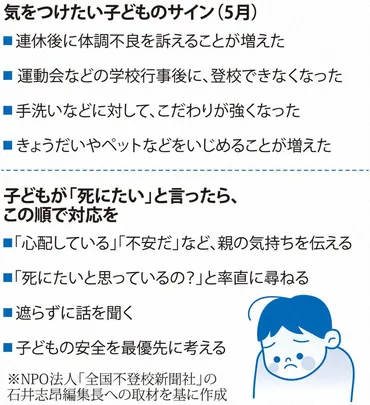 明け子どもの不調サイン見逃さないでコロナで深刻さ増す