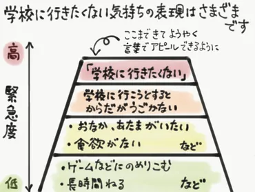 明けの登校渋りは重要なサインかも