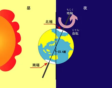 環境省南極キッズ−極夜と白夜