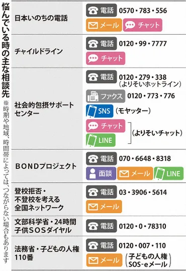 夏休み明け、増える子供の自殺・不登校「安心感・安全感」で受け止め