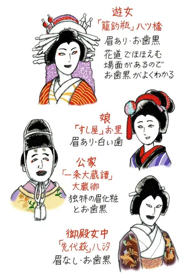 江戸時代の化粧文化とは？変遷と美意識を探る旅（？）江戸の化粧文化：社会規範、美意識、そして素肌美への探求
