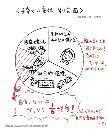 親の育て方の責任割合〜子育てプレッシャーに潰されないために
