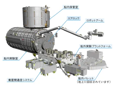 ISS（国際宇宙ステーション）観測のススメ？知っておきたい観測方法と注意点ISSを観測しよう！〜見つけ方、注意点、そして未来のイベント情報〜