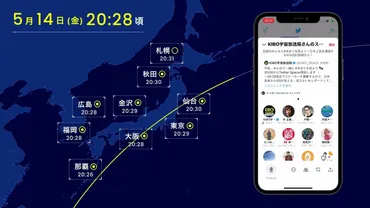 きぼうを見よう