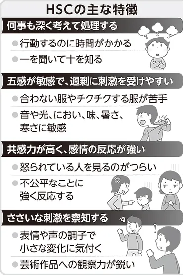 知ってほしい（人一倍繊細な子ども）