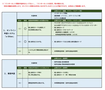 就学支援金について(オンライン申請手続き方法)