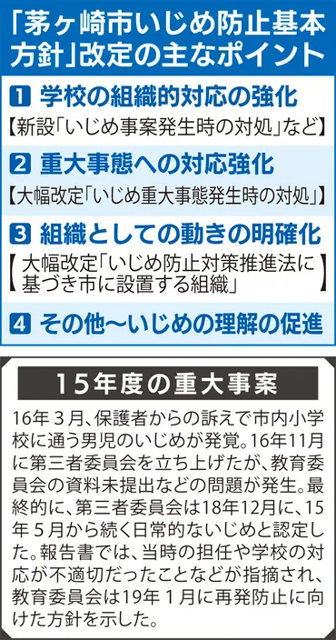いじめ防止基本方針を改定へ年度の重大事案を素案に反映