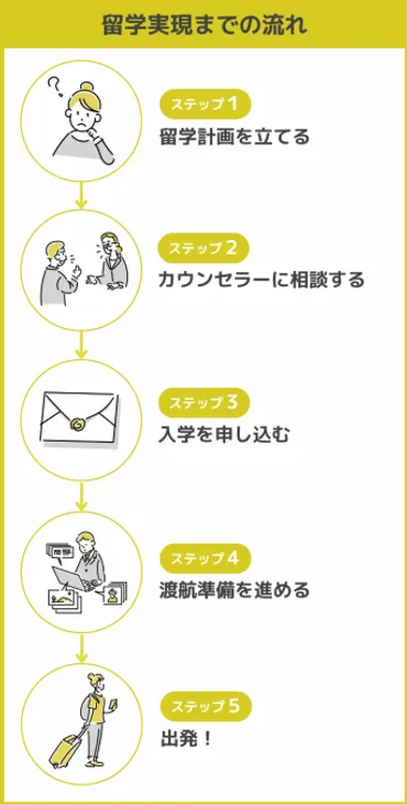留学には目標の設定が不可欠!目標を明確にして英語力を確実にアップさせよう