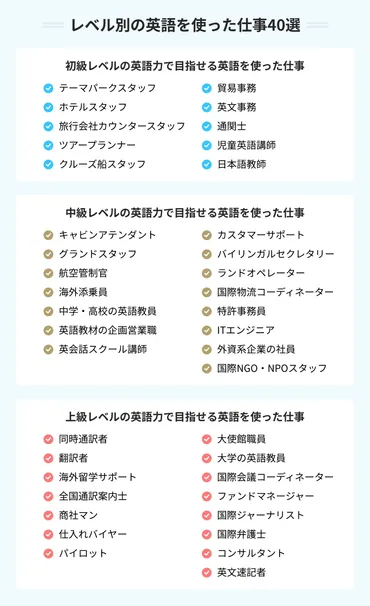 英語を使った仕事選!レベル別に合う職種や未経験で就職するコツ