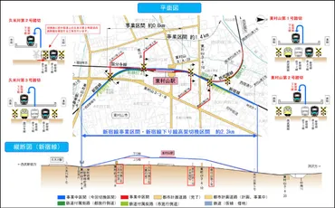 西武線の東村山駅高架化「初の切替日」決定まず新宿線の下り線、踏切渋滞を緩和