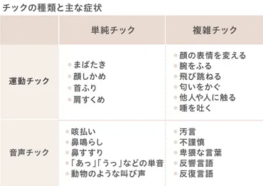 チック症とは?診断基準や原因、トゥレット症との違いなどを解説します