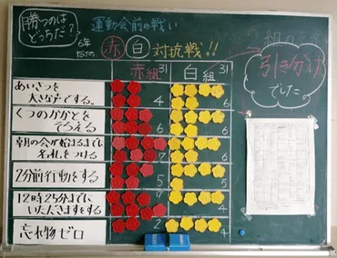 子どもも、クラスも、教師も成長する運動会を創るつのポイント
