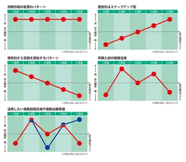 年月号年度中学入試の併願作戦