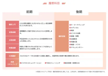 実務翻訳のプロに聞く!】絶対失敗しない専門分野の決め方